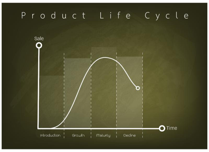 Life Cycle Assessment