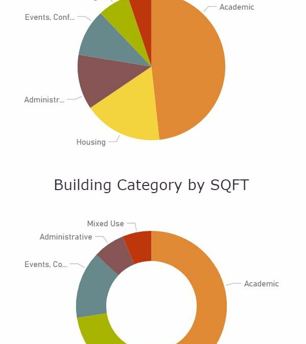 PSU’s Sustainability Dashboard is Here!